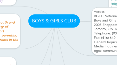 Mind Map: BOYS & GIRLS CLUB