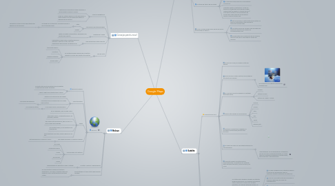 Mind Map: Google Maps