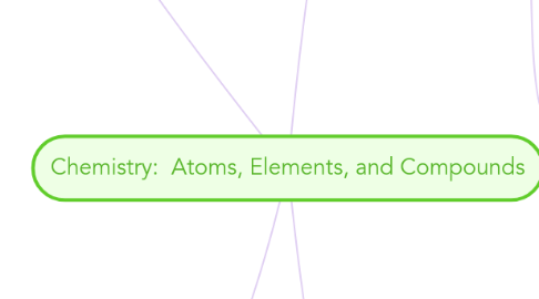 Mind Map: Chemistry:  Atoms, Elements, and Compounds