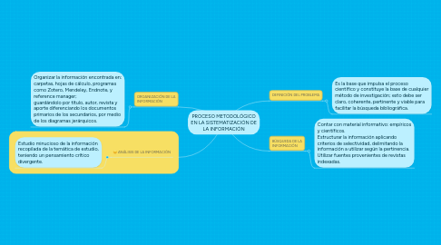 Mind Map: Transmitiendo los avances pedagógicos a la Comunidad Educativa de la I.E.E.B. “INMACULADA DE LA MERCED”, mediante la herramienta web 2.0 mindmeister.