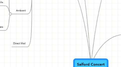 Mind Map: Salford Concert