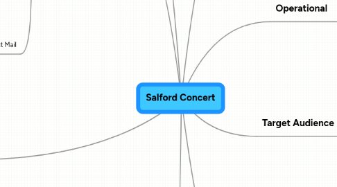 Mind Map: Salford Concert