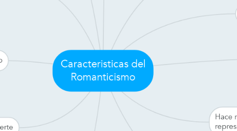 Mind Map: Caracteristicas del Romanticismo
