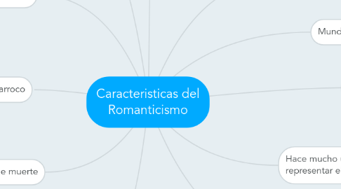 Mind Map: Caracteristicas del Romanticismo