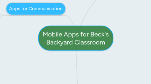 Mind Map: Mobile Apps for Beck's Backyard Classroom