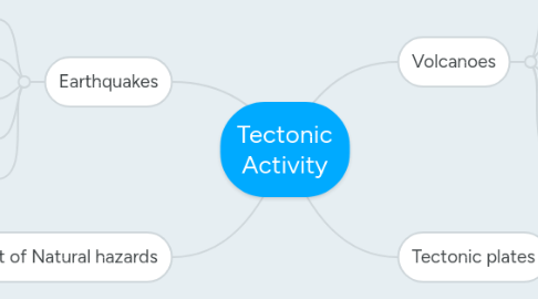 Mind Map: Tectonic Activity