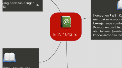 Mind Map: ETN 1043