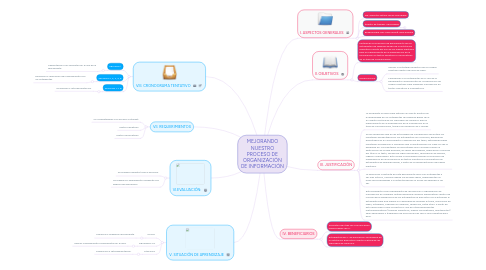 Mind Map: MEJORANDO NUESTRO PROCESO DE ORGANIZACIÓN DE INFORMACIÓN