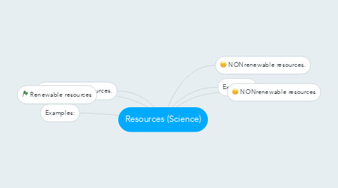 Mind Map: Resources (Science)