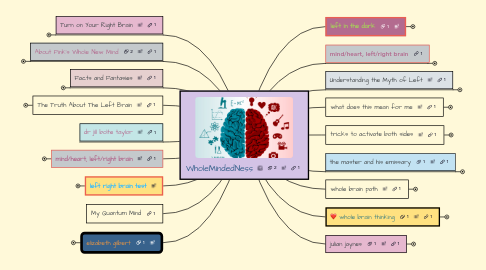 Mind Map: WholeMindedNess