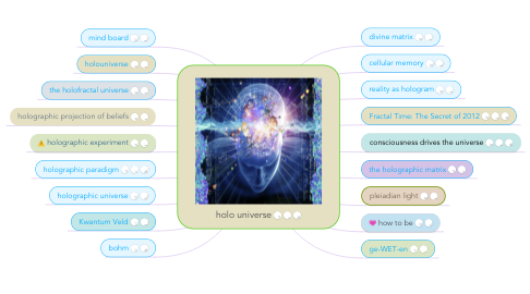 Mind Map: holo universe