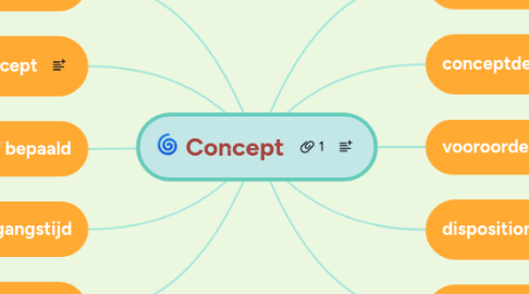 Mind Map: Concept