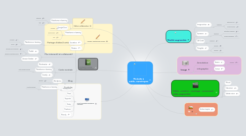 Mind Map: Ma boite à outils...numériques