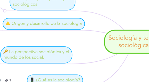 Mind Map: Sociología y teoría sociológica