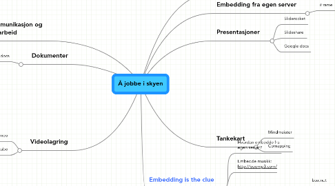 Mind Map: Å jobbe i skyen