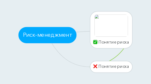 Mind Map: Риск-менеджмент