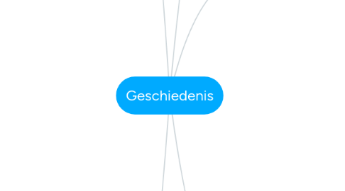 Mind Map: Geschiedenis