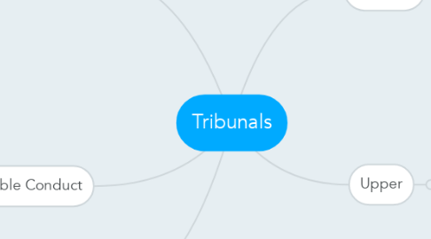 Mind Map: Tribunals