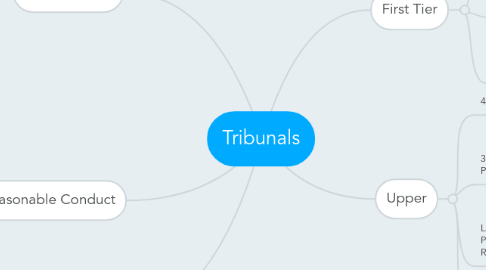 Mind Map: Tribunals