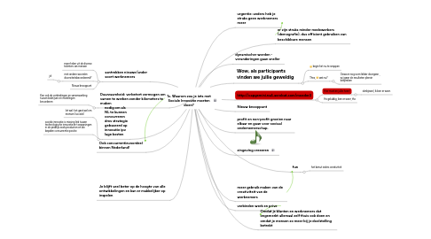 Mind Map: 1c. Waarom zou je iets met Sociale Innovatie moeten doen?