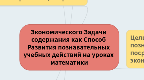 Mind Map: Экономического Задачи содержания как Способ Развития познавательных учебных действий на уроках математики
