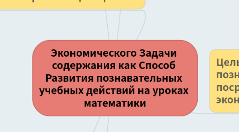 Mind Map: Экономического Задачи  содержания как Способ  Развития познавательных  учебных действий на уроках  математики