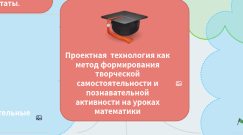Mind Map: Проектная технология как метод формирования творческой самостоятельности и познавательной активности на уроках математики