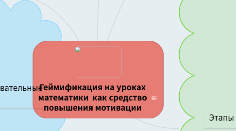 Mind Map: Геймификация на уроках математики как средство повышения мотивации