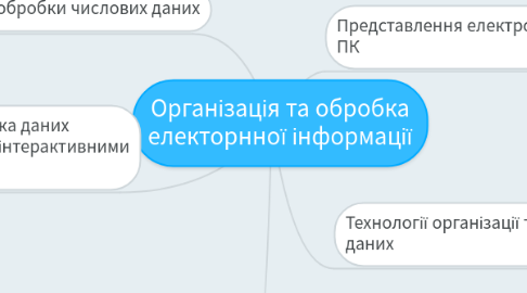 Mind Map: Організація та обробка електорнної інформації