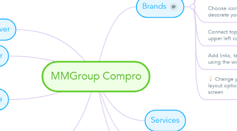Mind Map: MMGroup Compro