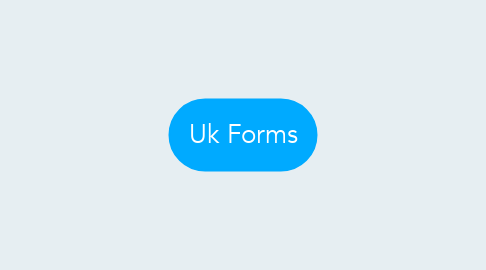 Mind Map: Uk Forms