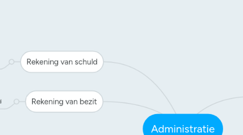 Mind Map: Administratie