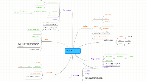 Mind Map: Website