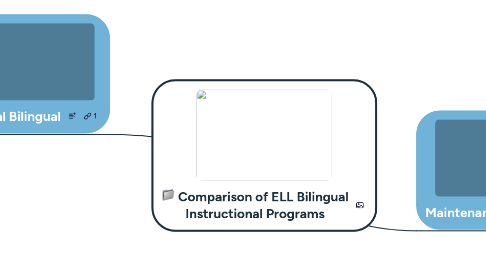 Mind Map: Comparison of ELL Bilingual Instructional Programs