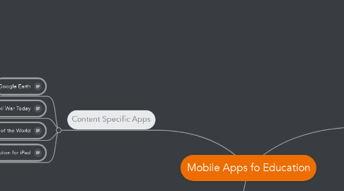 Mind Map: Mobile Apps fo Education