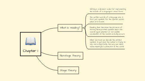 Mind Map: Chapter 1