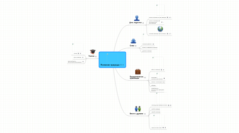Mind Map: Познание природы