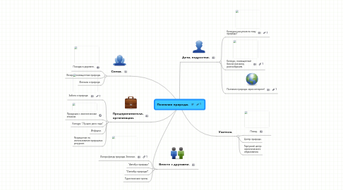 Mind Map: Познание природы.