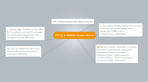Mind Map: Hiring a reliable house cleaner
