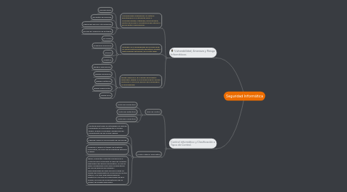 Mind Map: Seguridad Informática