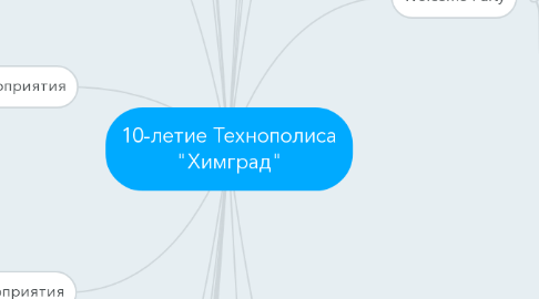 Mind Map: 10-летие Технополиса "Химград"