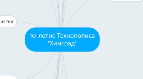 Mind Map: 10-летие Технополиса "Химград"