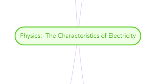 Mind Map: Physics:  The Characteristics of Electricity