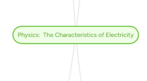 Mind Map: Physics: The Characteristics of Electricity