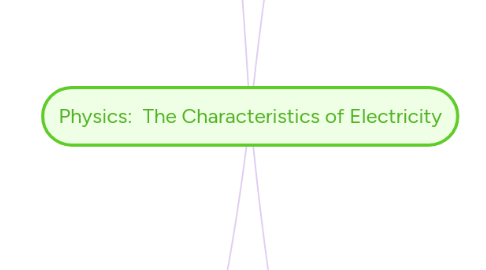 Mind Map: Physics:  The Characteristics of Electricity