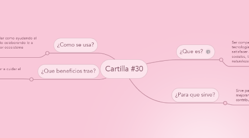 Mind Map: Cartilla #30