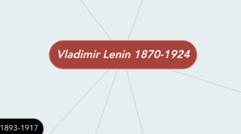 Mind Map: Vladimir Lenin 1870-1924