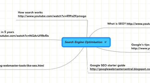 Mind Map: Search Engine Optimisation