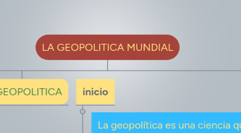 Mind Map: LA GEOPOLITICA MUNDIAL