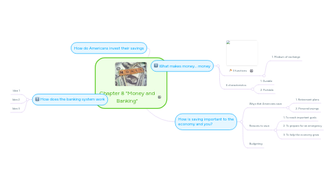 Mind Map: Chapter 8 "Money and Banking"